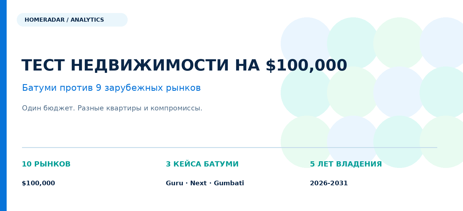 Редакционная обложка HomeRadar: сравнение квартир за $100,000 в Батуми и девяти зарубежных городах.
