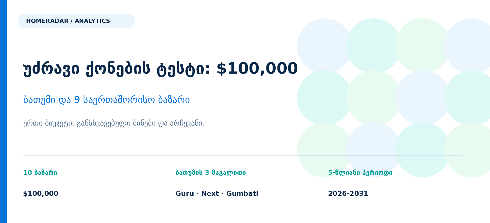 HomeRadar-ის ანალიტიკური გარეკანი: $100,000-იანი ბინების შედარება ბათუმსა და ცხრა საერთაშორისო ქალაქში.