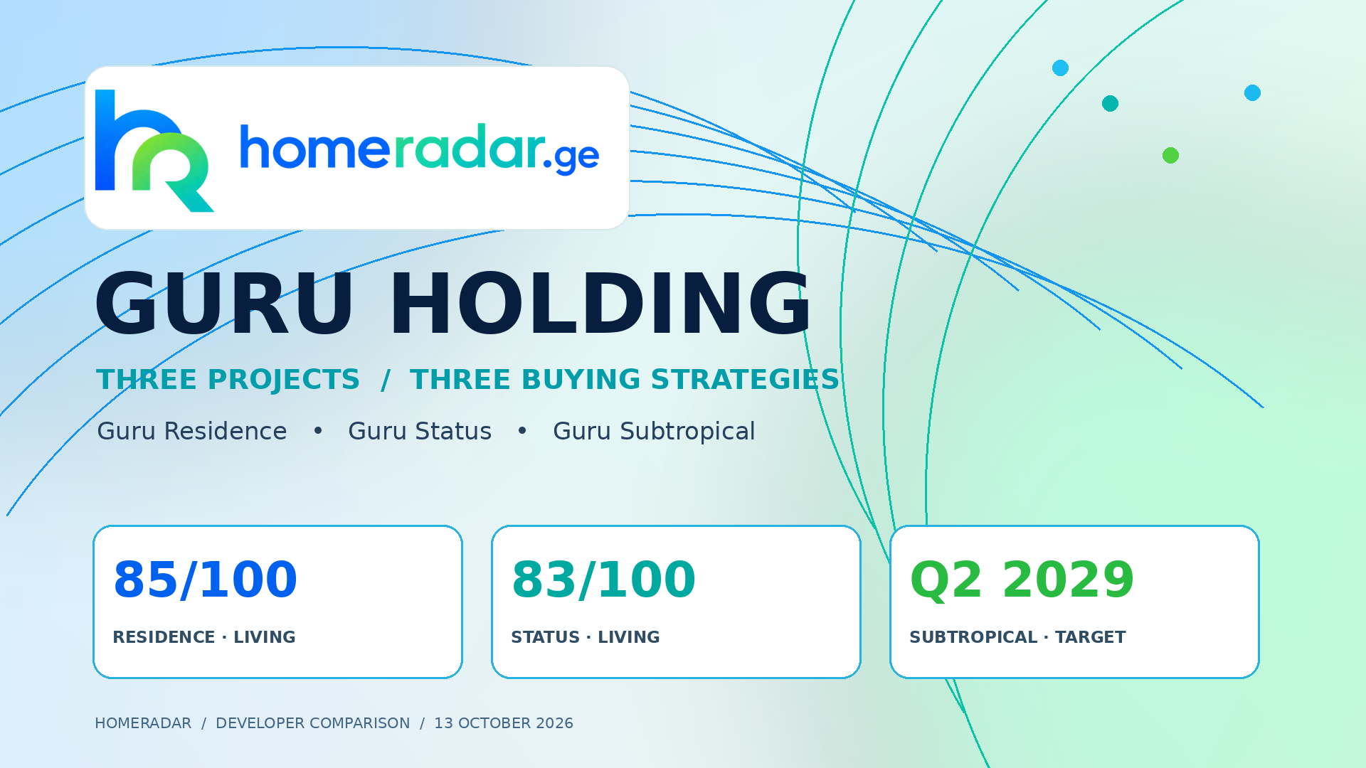HomeRadar editorial comparison of Guru Residence, Guru Status and Guru Subtropical, using the original brand logo and pale blue, turquoise and green visual identity.